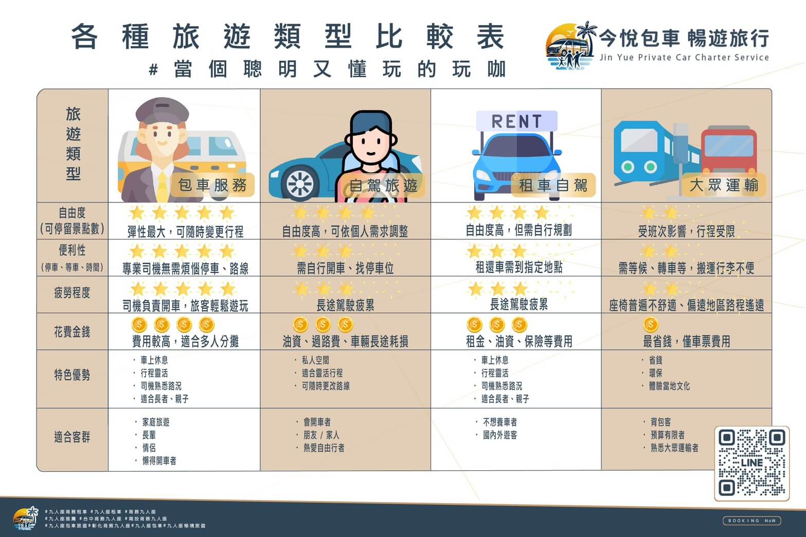 Service Flow